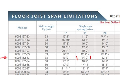 steel framing table sizes